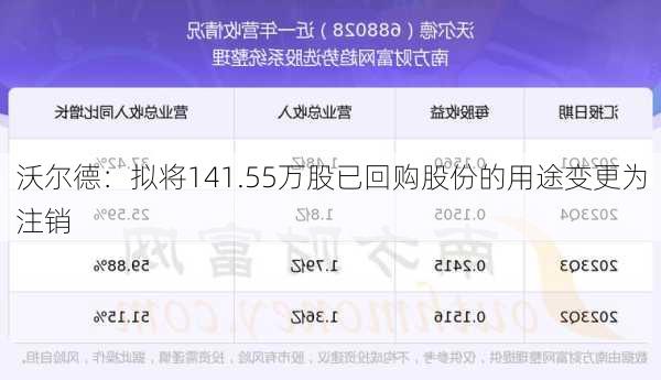 沃尔德：拟将141.55万股已回购股份的用途变更为注销