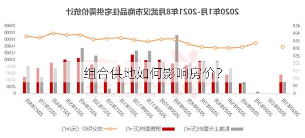 组合供地如何影响房价？