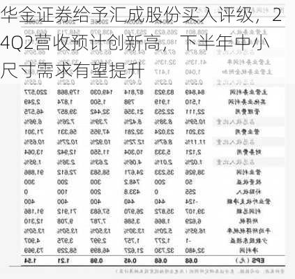 华金证券给予汇成股份买入评级，24Q2营收预计创新高，下半年中小尺寸需求有望提升