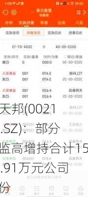 ST天邦(002124.SZ)：部分董监高增持合计1518.91万元公司股份