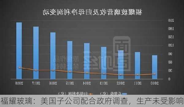 福耀玻璃：美国子公司配合政府调查，生产未受影响