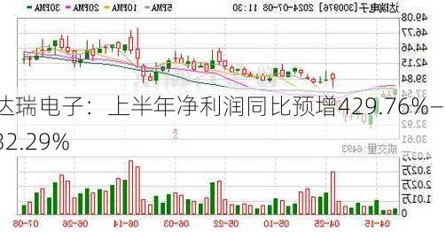 达瑞电子：上半年净利润同比预增429.76%―532.29%