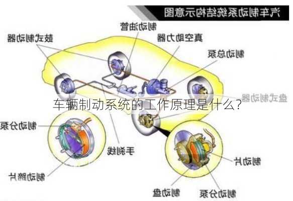 车辆制动系统的工作原理是什么？