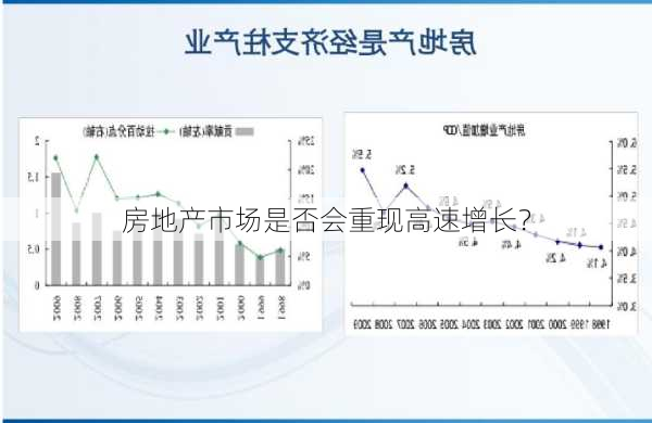 房地产市场是否会重现高速增长？