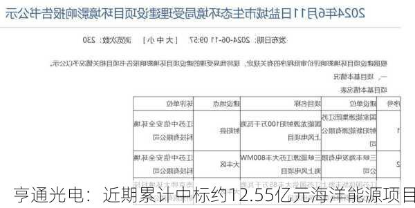 亨通光电：近期累计中标约12.55亿元海洋能源项目