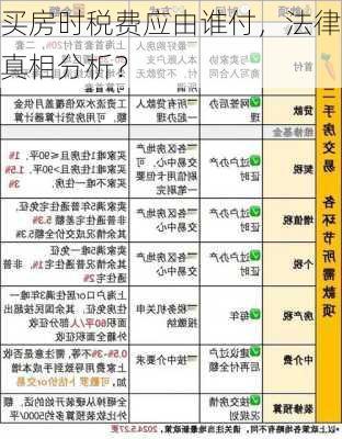 买房时税费应由谁付，法律真相分析？