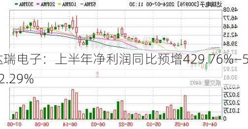 达瑞电子：上半年净利润同比预增429.76%—532.29%