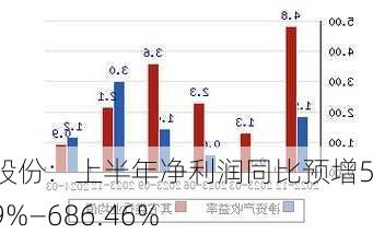 双乐股份：上半年净利润同比预增575.69%—686.46%