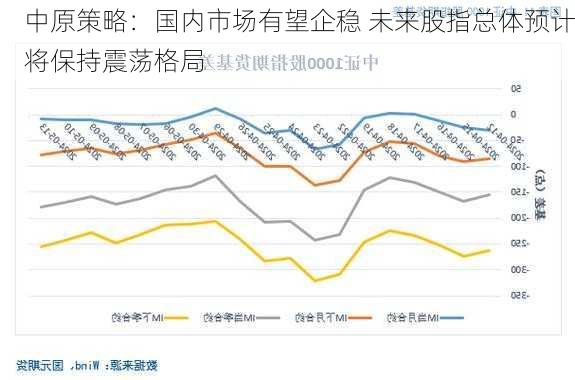 中原策略：国内市场有望企稳 未来股指总体预计将保持震荡格局