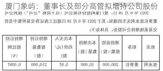 厦门象屿：董事长及部分高管拟增持公司股份