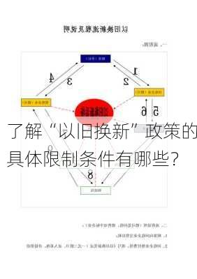 了解“以旧换新”政策的具体限制条件有哪些？