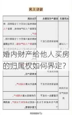 婚内财产给他人买房的归属权如何界定？