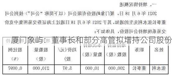 厦门象屿：董事长和部分高管拟增持公司股份