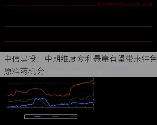 中信建投：中期维度专利悬崖有望带来特色原料药机会