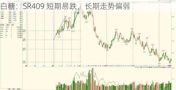 白糖：SR409 短期易跌，长期走势偏弱