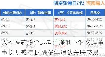 人福医药股价迎考：净利下滑又遇董事长要减持 时隔多年追认关联交易