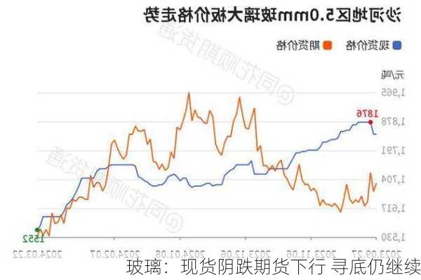 玻璃：现货阴跌期货下行 寻底仍继续