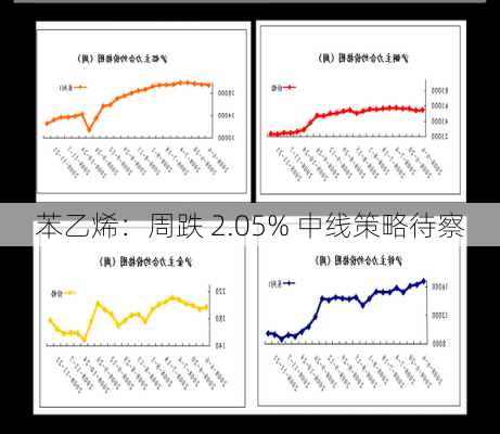 苯乙烯：周跌 2.05% 中线策略待察