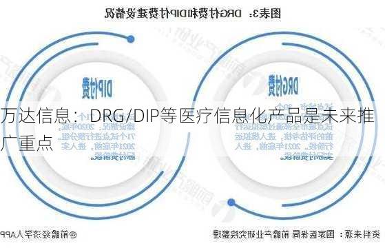 万达信息：DRG/DIP等医疗信息化产品是未来推广重点