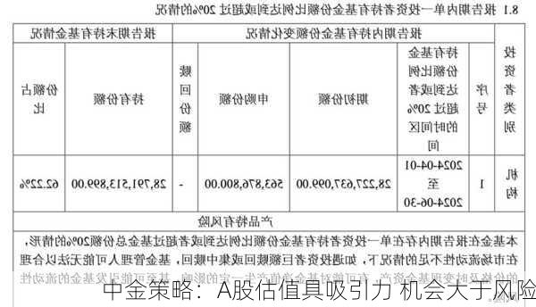 中金策略：A股估值具吸引力 机会大于风险