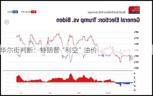 华尔街判断：特朗普“利空”油价