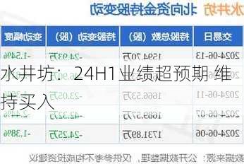 水井坊：24H1业绩超预期 维持买入