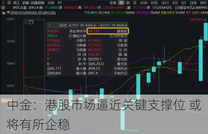 中金：港股市场逼近关键支撑位 或将有所企稳