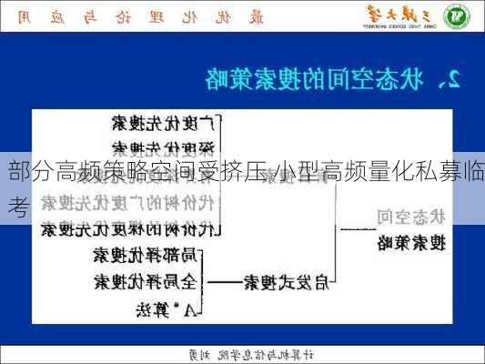 部分高频策略空间受挤压 小型高频量化私募临考