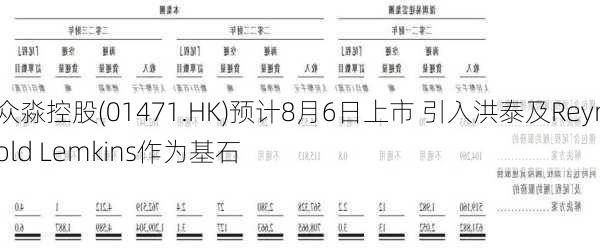 众淼控股(01471.HK)预计8月6日上市 引入洪泰及Reynold Lemkins作为基石