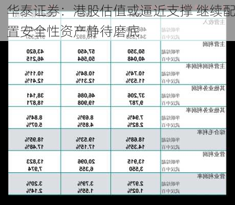 华泰证券：港股估值或逼近支撑 继续配置安全性资产静待磨底