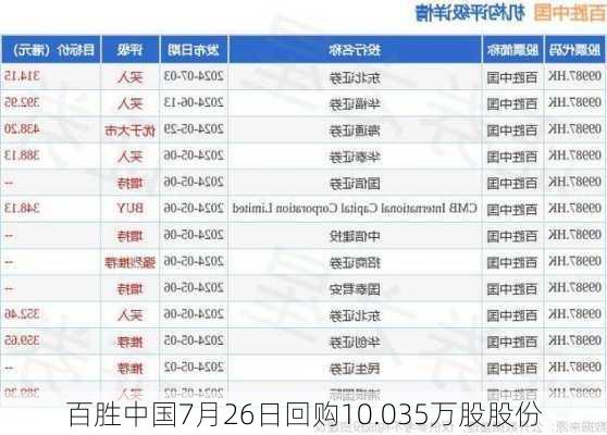 百胜中国7月26日回购10.035万股股份