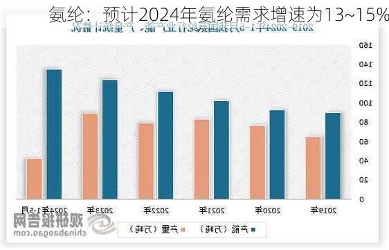 氨纶：预计2024年氨纶需求增速为13~15%