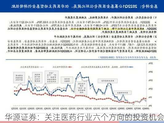 华源证券：关注医药行业六个方向的投资机会