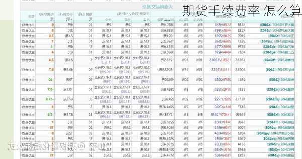 期货手续费率 怎么算