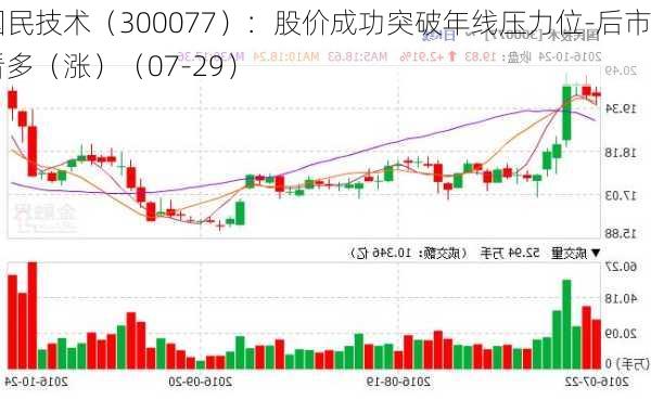 国民技术（300077）：股价成功突破年线压力位-后市看多（涨）（07-29）