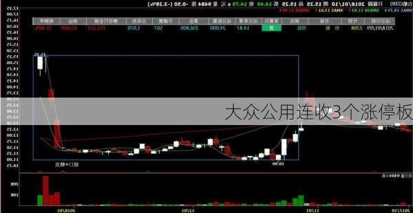 大众公用连收3个涨停板