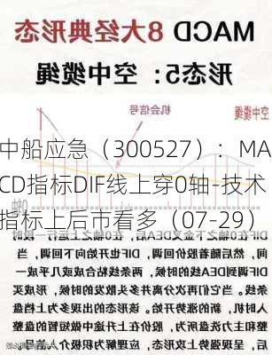 中船应急（300527）：MACD指标DIF线上穿0轴-技术指标上后市看多（07-29）