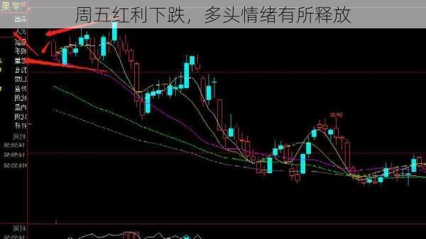 周五红利下跌，多头情绪有所释放