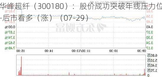 华峰超纤（300180）：股价成功突破年线压力位-后市看多（涨）（07-29）