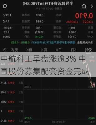 中航科工早盘涨逾3% 中直股份募集配套资金完成