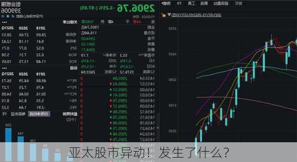 亚太股市异动！发生了什么？