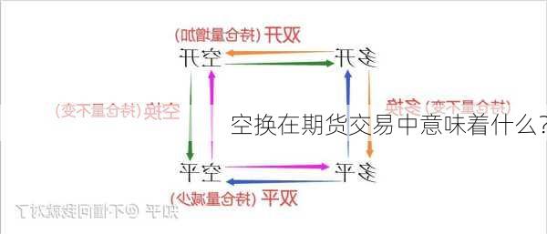 空换在期货交易中意味着什么？