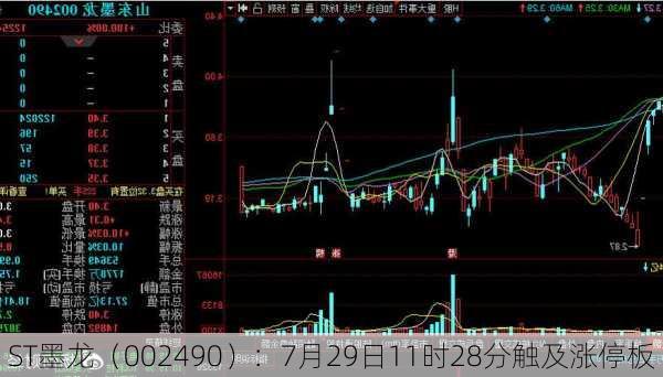 ST墨龙（002490）：7月29日11时28分触及涨停板