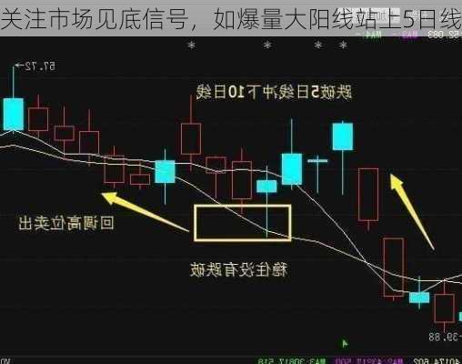 关注市场见底信号，如爆量大阳线站上5日线