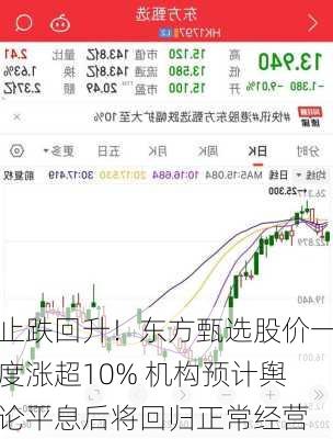 止跌回升！东方甄选股价一度涨超10% 机构预计舆论平息后将回归正常经营