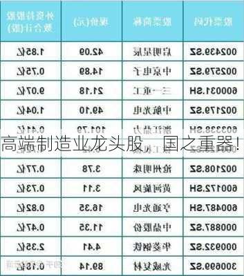 高端制造业龙头股，国之重器！