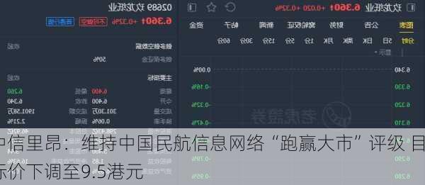 中信里昂：维持中国民航信息网络“跑赢大市”评级 目标价下调至9.5港元