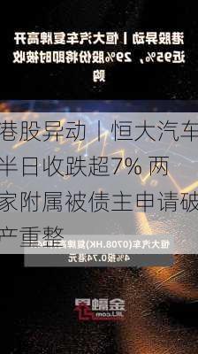 港股异动丨恒大汽车半日收跌超7% 两家附属被债主申请破产重整