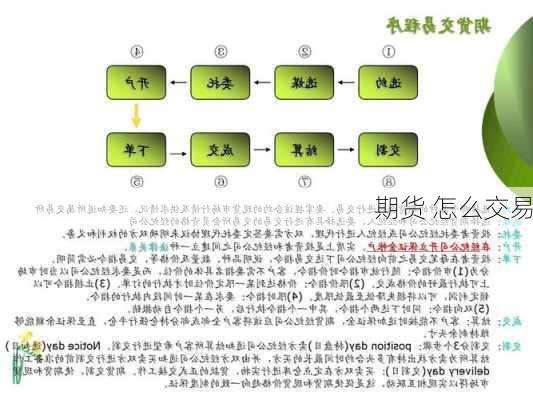 期货 怎么交易