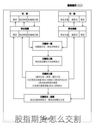 股指期货 怎么交割